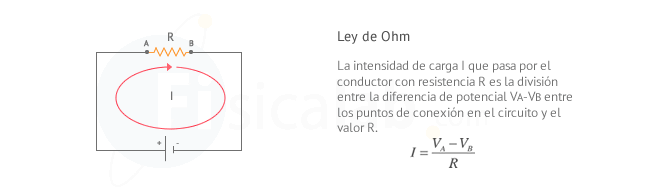 Ley de Ohm