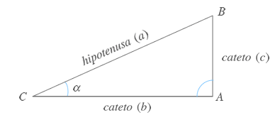 Triángulo rectángulo en el que se muestran la hipotenusa y low catetos